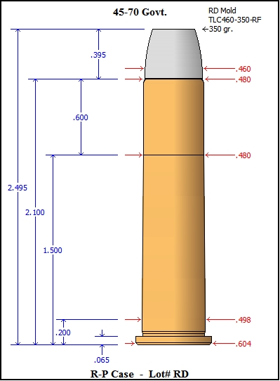 The 45-70 Government Cartridge