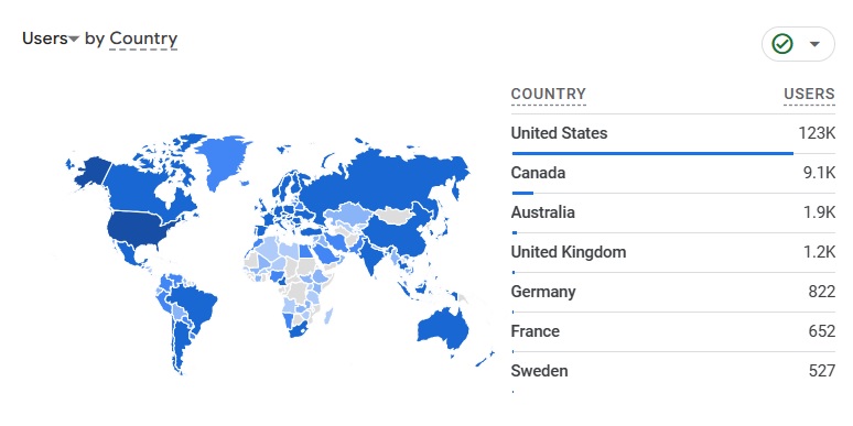 1895Gunner.com Users by Country